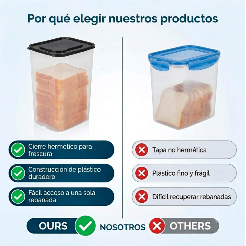 Recipiente Organizador de Plástico con Tapa Hermética para Pan Fresco